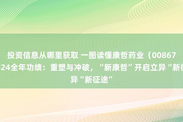 投资信息从哪里获取 一图读懂康哲药业（00867）2024全年功绩：重塑与冲破，“新康哲”开启立异“新征途”